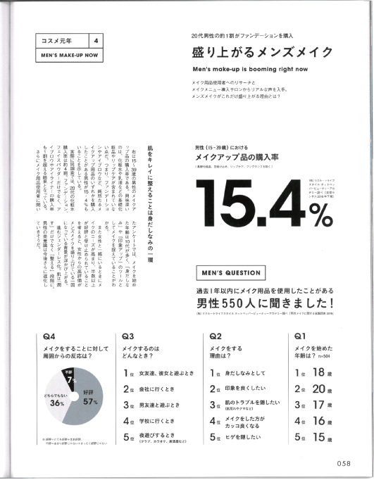 「BOB」「コスメ元年」「盛り上がるメンズメイク」