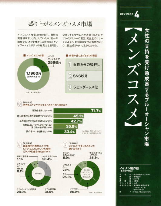 サロン会員専門誌「NEXT LEADER」メンズコスメ_01