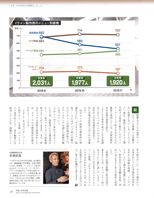 サロン会員専門誌「NEXT LEADER」メンズコスメ_02