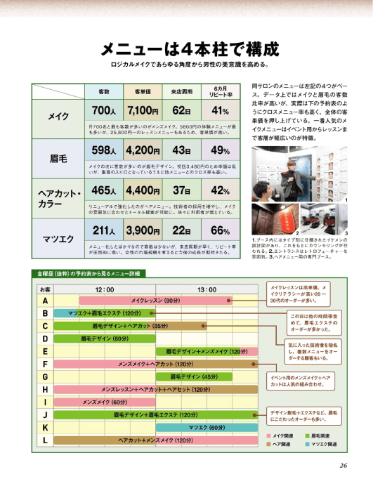 サロン会員専門誌「NEXT LEADER」メンズコスメ_03